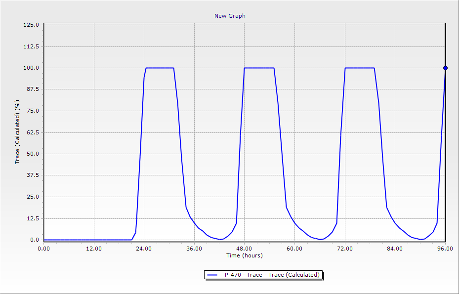WaterGEMS graph Chlorine