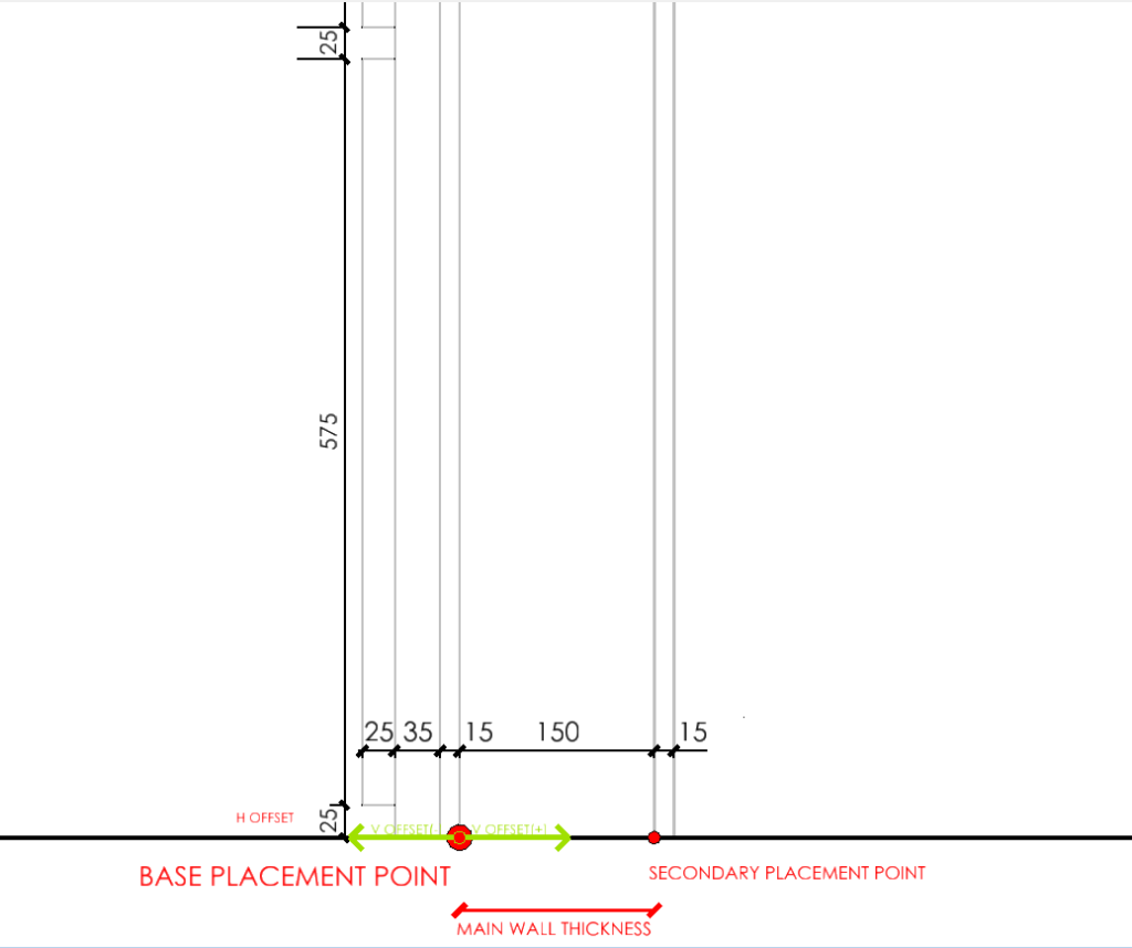 Base Placement Points - OpenBuildings